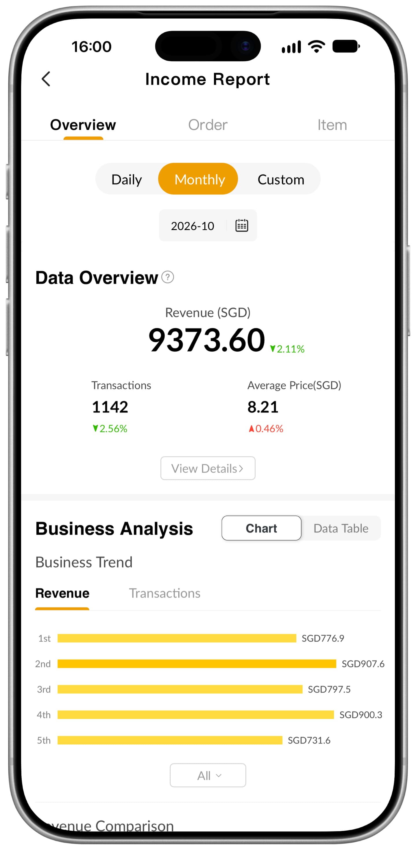 Original AiMT Horizon App business report screen example, shown in English